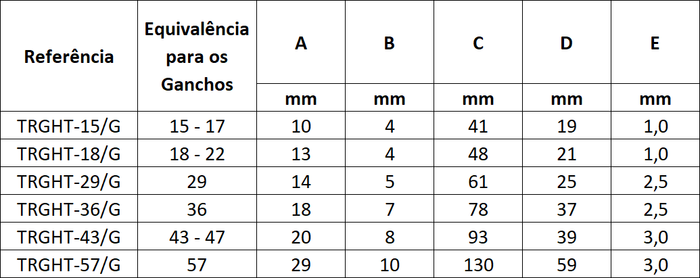 Tabela Produto